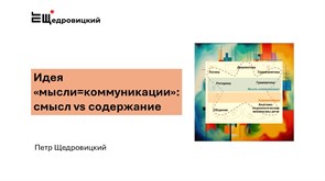 Идея «мысли=коммуникации»: смысл vs содержание 1687